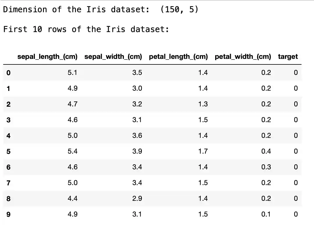 No Data? No Problem! (Sklearn datasets)